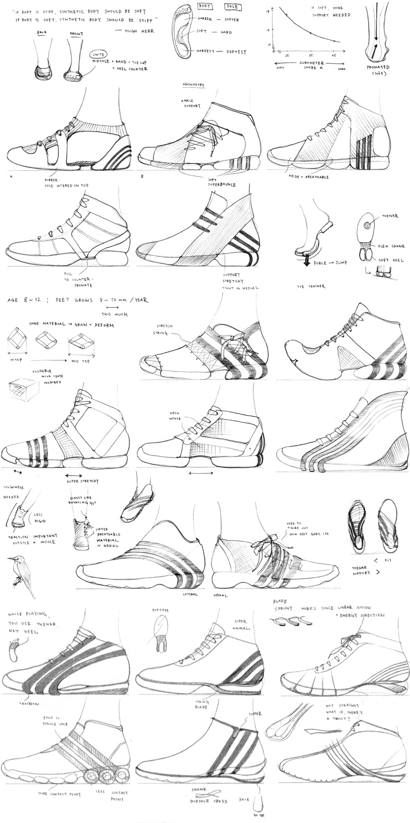 How to Draw Sneakers - Bullfeet